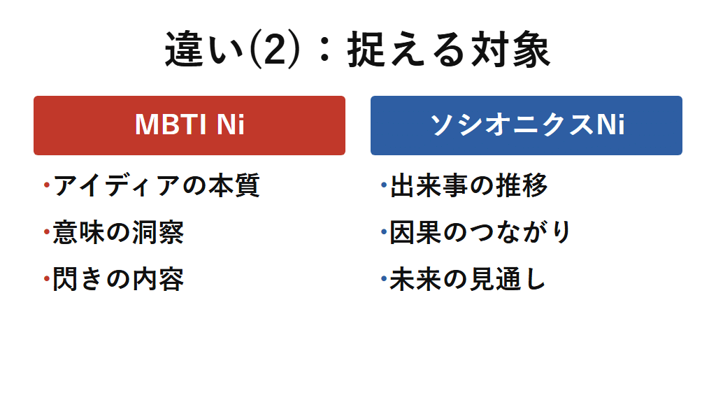 Niが捉える対象の違い。MBTI Niはアイディアの本質や意味を洞察し、ソシオニクスNiは出来事の推移や因果のつながりから未来の見通しを組み立てるという関心対象の差を示す図解。