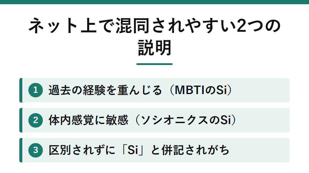 ネット上で「過去の経験」と「体内感覚への敏感さ」が区別されずにSiとして併記され、混同されている現状を整理した図解。