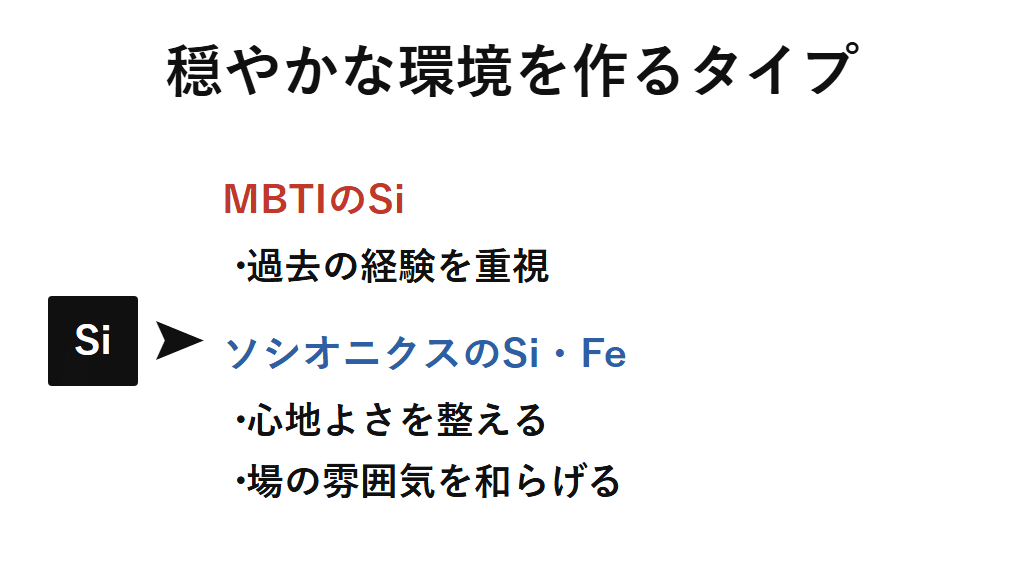 MBTIのSiによる過去の経験と、ソシオニクスのSiとFeの組み合わせによって生まれる穏やかな環境を作り出す志向性を説明した図解。