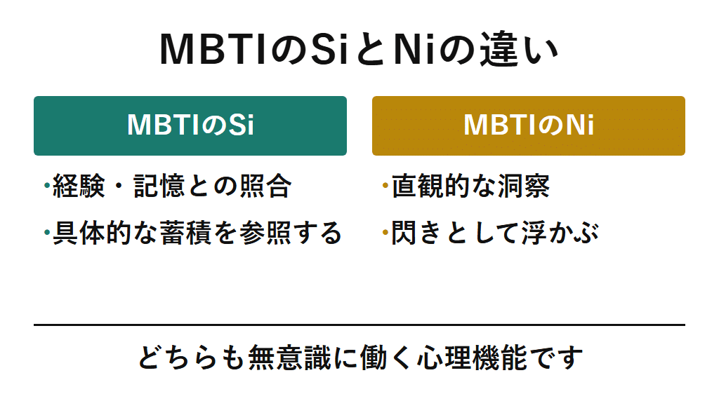 MBTIにおけるSi(経験・記憶との照合)とNi(直観的な洞察)の違いを比較した図解。