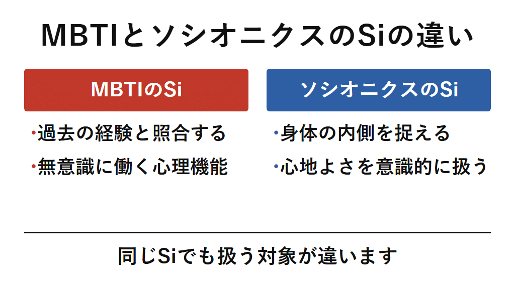 MBTIのSiとソシオニクスのSiの違いを対比した図解。MBTIのSiは過去の経験・記憶と照合する無意識の心理機能、ソシオニクスのSiは身体の内側の状態と心地よさを意識的に扱う情報要素。