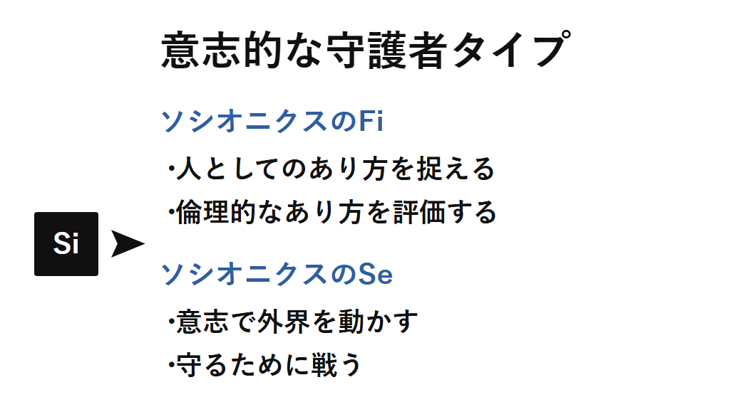 ソシオニクスのFiが人としてのあり方を捉え評価し、Seが意志によって外界に働きかけることで、意志的に守る振る舞いが表れることを示した図解。