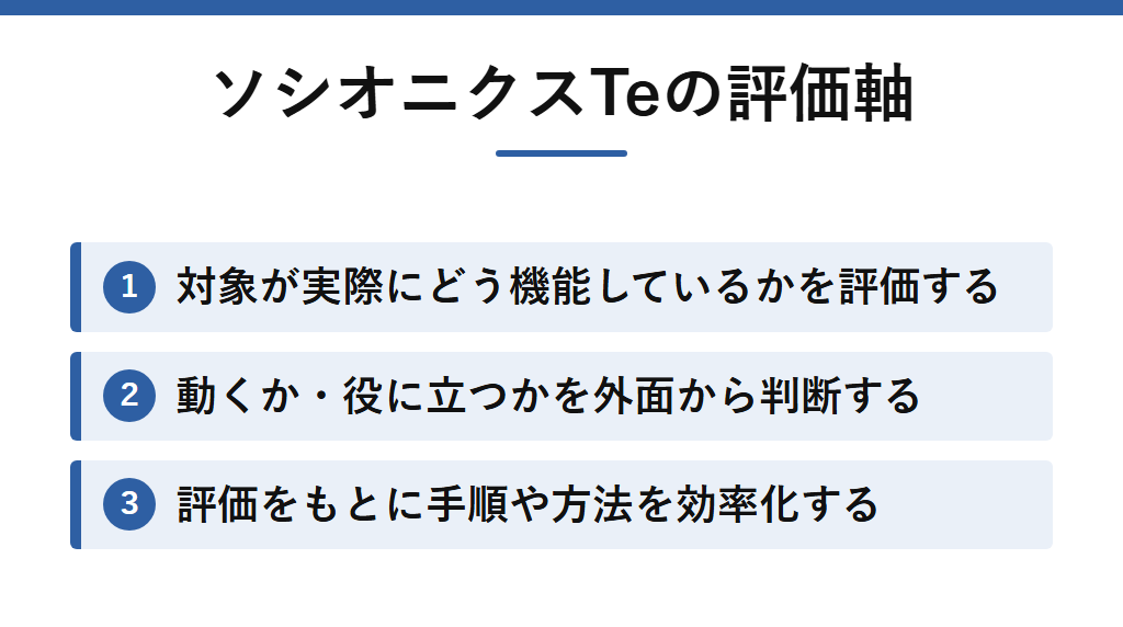 ソシオニクスのTeが、対象が実際にどう機能しているか、動くか・役に立つかを外面から評価し、その評価をもとに手順や方法を効率化することを示した図。