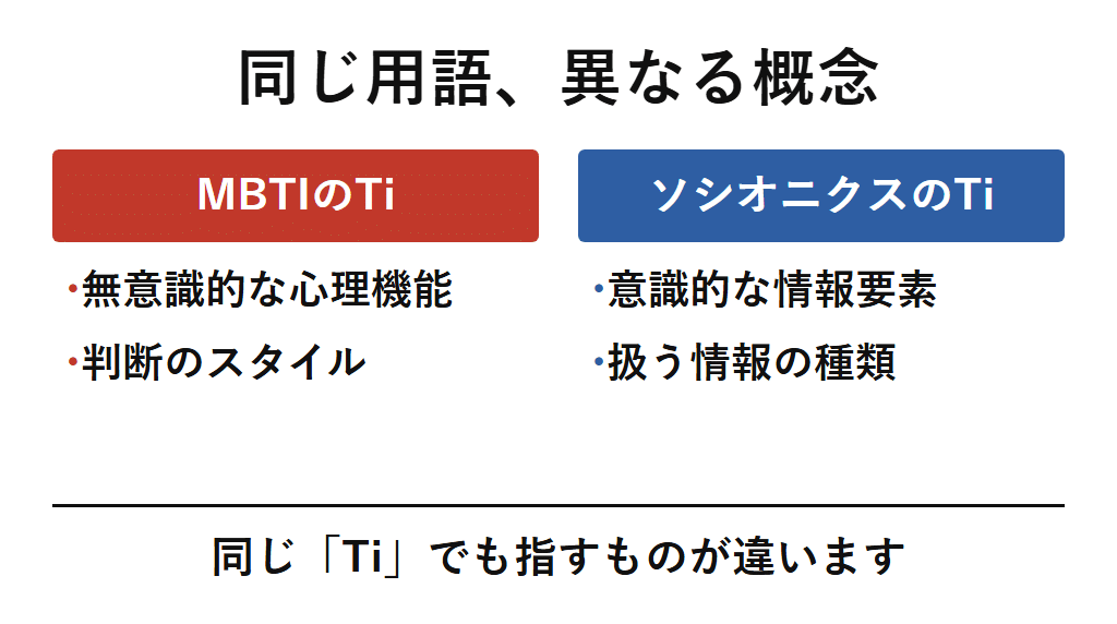 MBTIとソシオニクスは同じTiという用語を使いながら、無意識的な心理機能と意識的な情報要素という異なる概念を指すことを示す図解。
