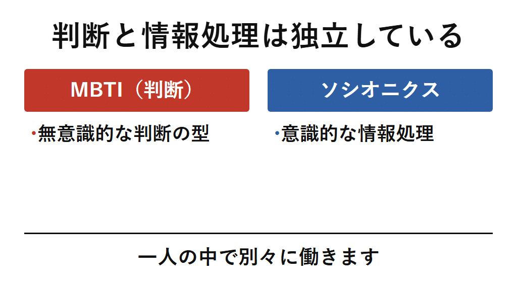 MBTIの判断とソシオニクスの情報処理が、一人の人間の中で別々の心理的な層として働くことを示す図解。