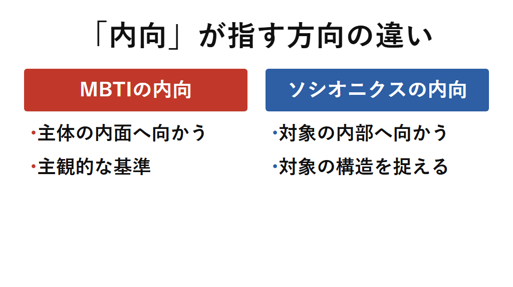 「内向」が指す方向の違い。MBTIは主体の内面へ、ソシオニクスは対象の内部へ向かうことを対比した図解。