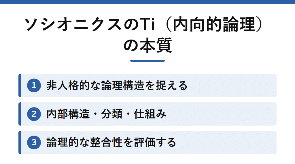 ソシオニクスのTi(内向的論理)の本質。物事やシステムの内部構造・分類・仕組みという非人格的な論理構造を捉え、論理的な整合性を評価することを示す図解。