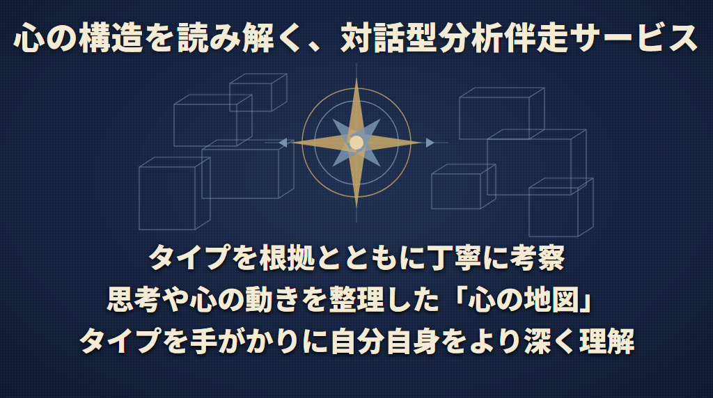 心の構造を読み解く対話型分析伴走サービスの紹介。タイプを根拠とともに丁寧に考察し、思考や心の動きを整理した「心の地図」を通して、タイプを手がかりに自分自身をより深く理解することを表した図解。